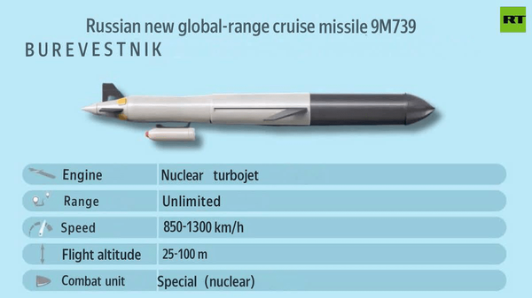 پوتین از موشک خاص و جدید روسیه با سوخت هستهای رونمایی کرد